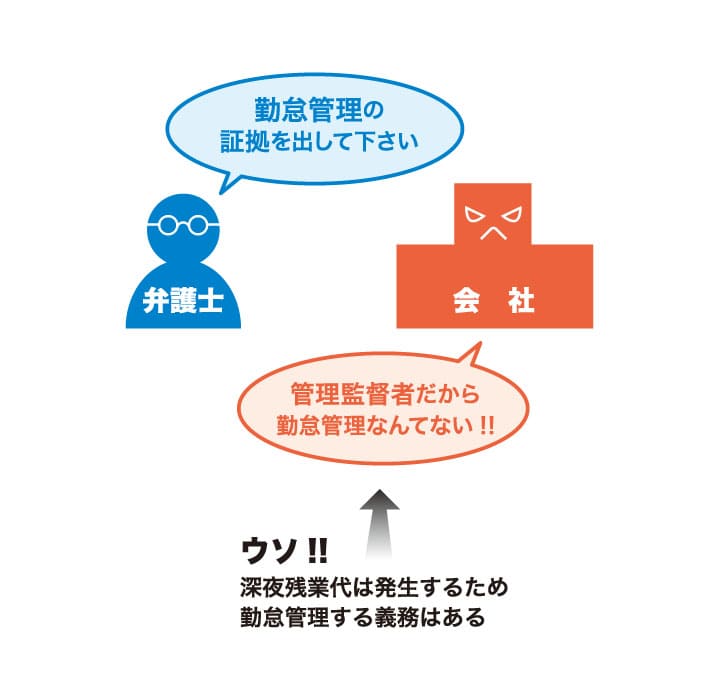 管理監督者でも勤怠管理義務がある