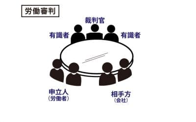みなし残業 違法の画像13