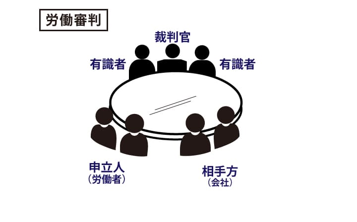 みなし残業 違法の画像13