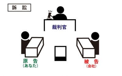 みなし残業 違法の画像14