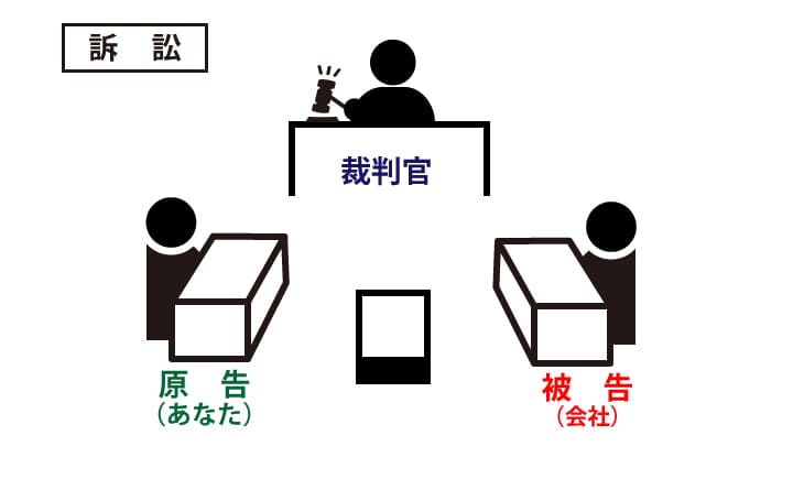 みなし残業 違法の画像14