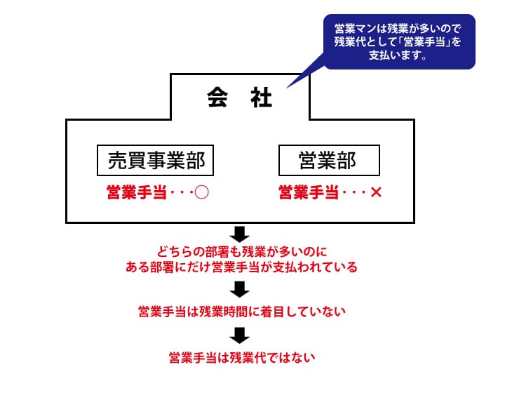 みなし残業 違法の画像3