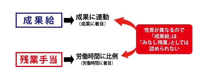 みなし残業 違法の画像4