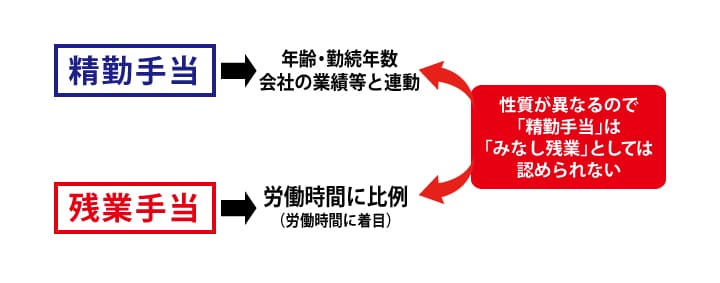 みなし残業 違法の画像5