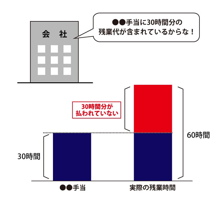 みなし残業 違法の画像6