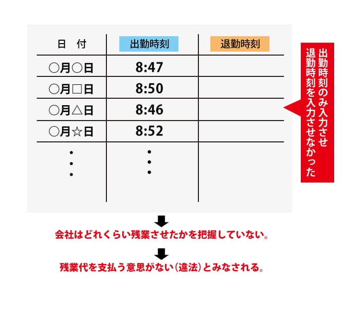 みなし残業 違法の画像7