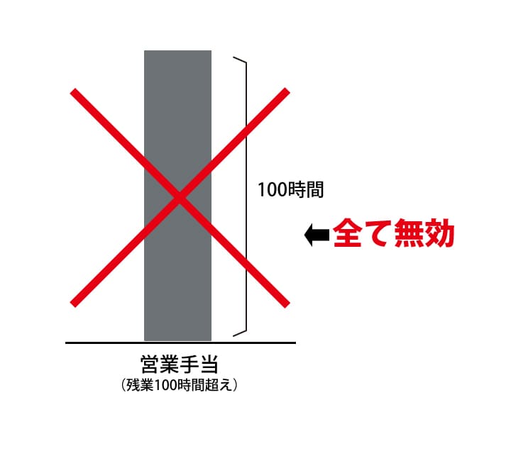 みなし残業 違法の画像8