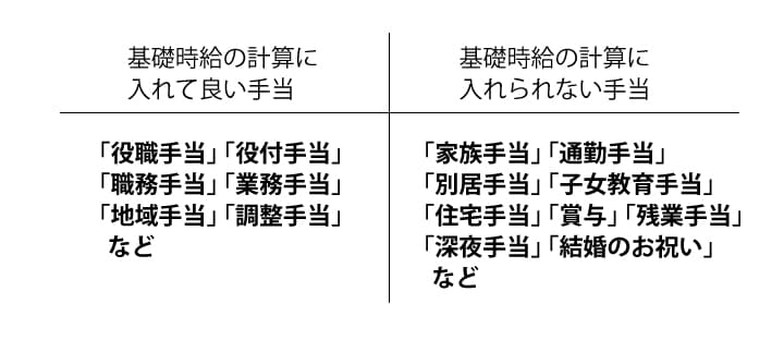 基礎時給に入れられる手当・入れられない手当