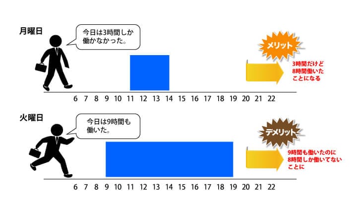 裁量労働制のみなし労働時間