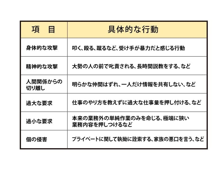 こんな行動はパワハラ