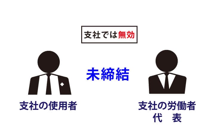支社での36協定が無効なケース