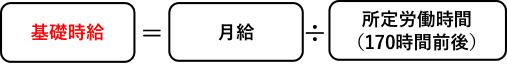 基礎時給の計算式