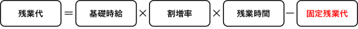 固定残業代の計算方法