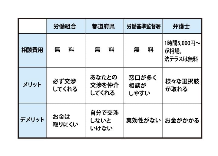 法テラス表