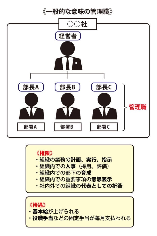 一般的な意味での管理職の特徴