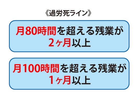 2つの過労死ライン