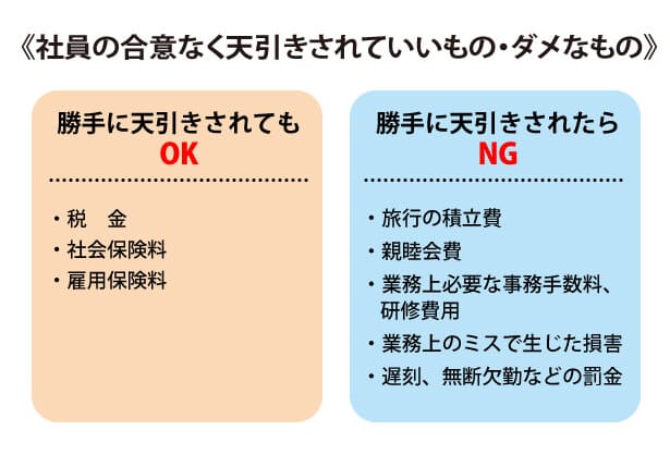 社員の合意なく天引きされていいもの・ダメなもの