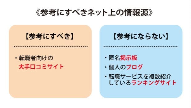 参考すべき情報源
