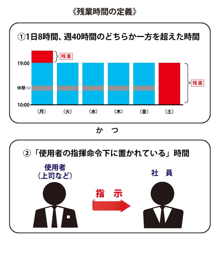 残業の定義