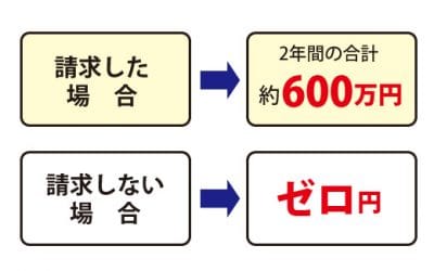 残業代を請求した場合としなかった場合の違い