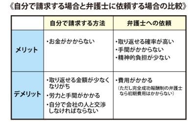残業代請求を自分でやる場合と弁護士に依頼する場合の違い