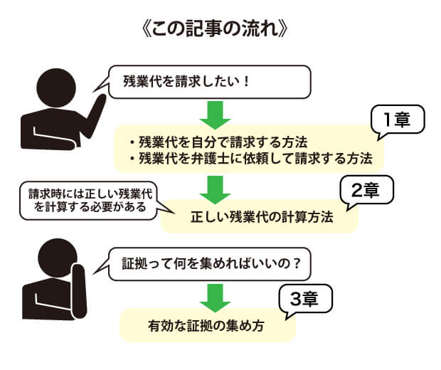 労働審判の流れ