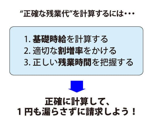 残業手当（残業代）計算のステップ