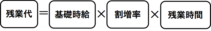 残業代の計算式