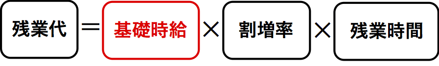 残業代の計算式（基礎時給）