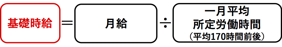 基礎時給の計算式
