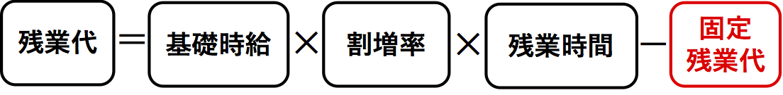 固定残業代制の計算式
