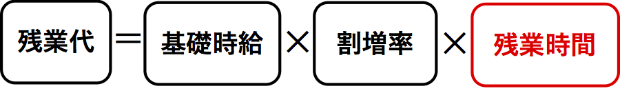 残業代の計算式（残業時間）
