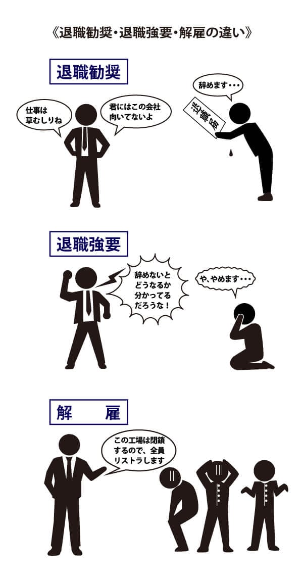 退職勧奨・退職強要・解雇の違い