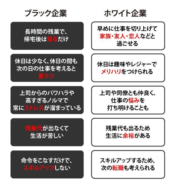 ブラック企業から転職することで起こる変化