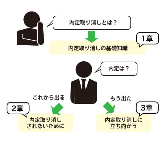 内定取り消しに関するポイント