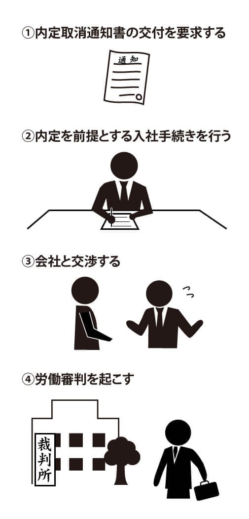 内定取り消しに立ち向かう流れ