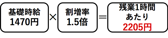 一般社員の深夜残業手当