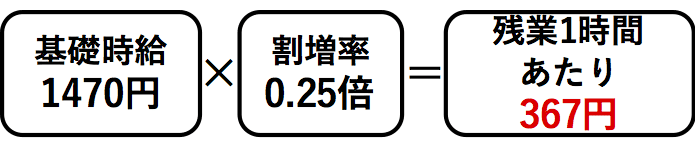 管理監督者の深夜残業手当