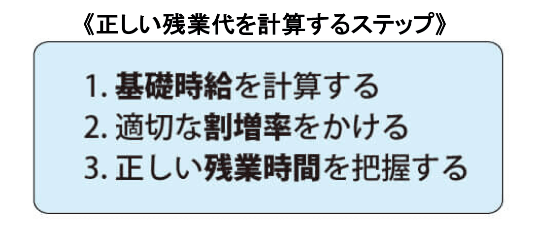 残業代を計算するステップ