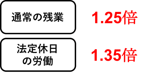 残業代計算の割増率
