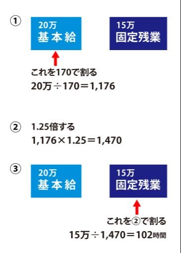 みなし残業代が100時間分出ているかチェックする方法