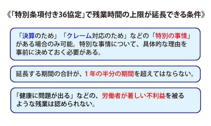 残業の延長が可能になる条件
