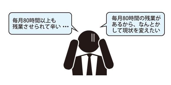 残業80時間でありがちな悩み