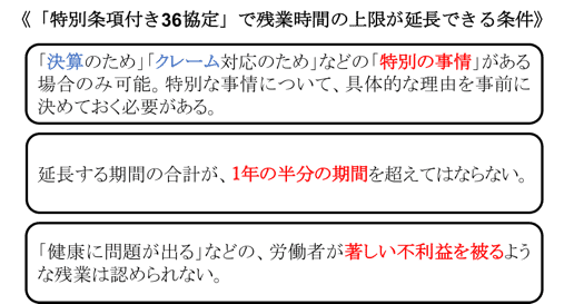 特別条項付き36協定の条件