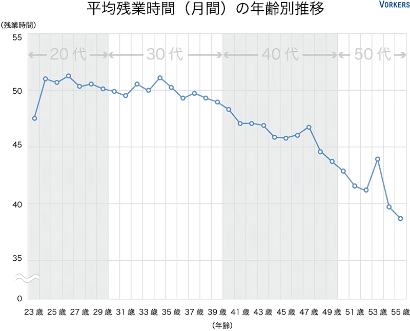 Vorkersデータ1