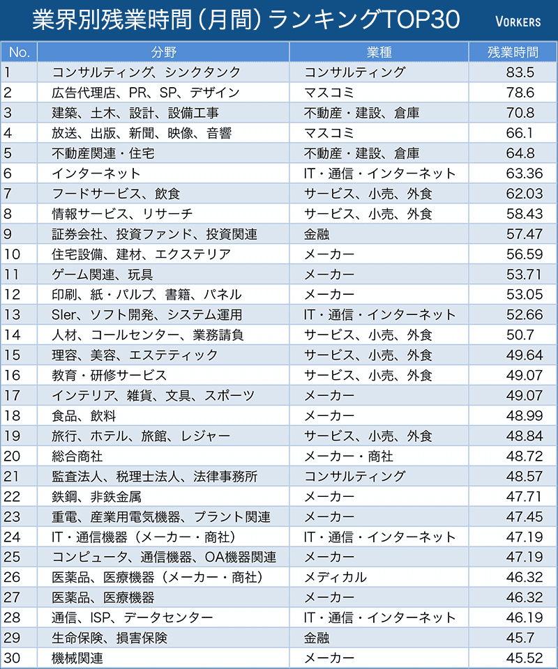 Vorkersデータ3
