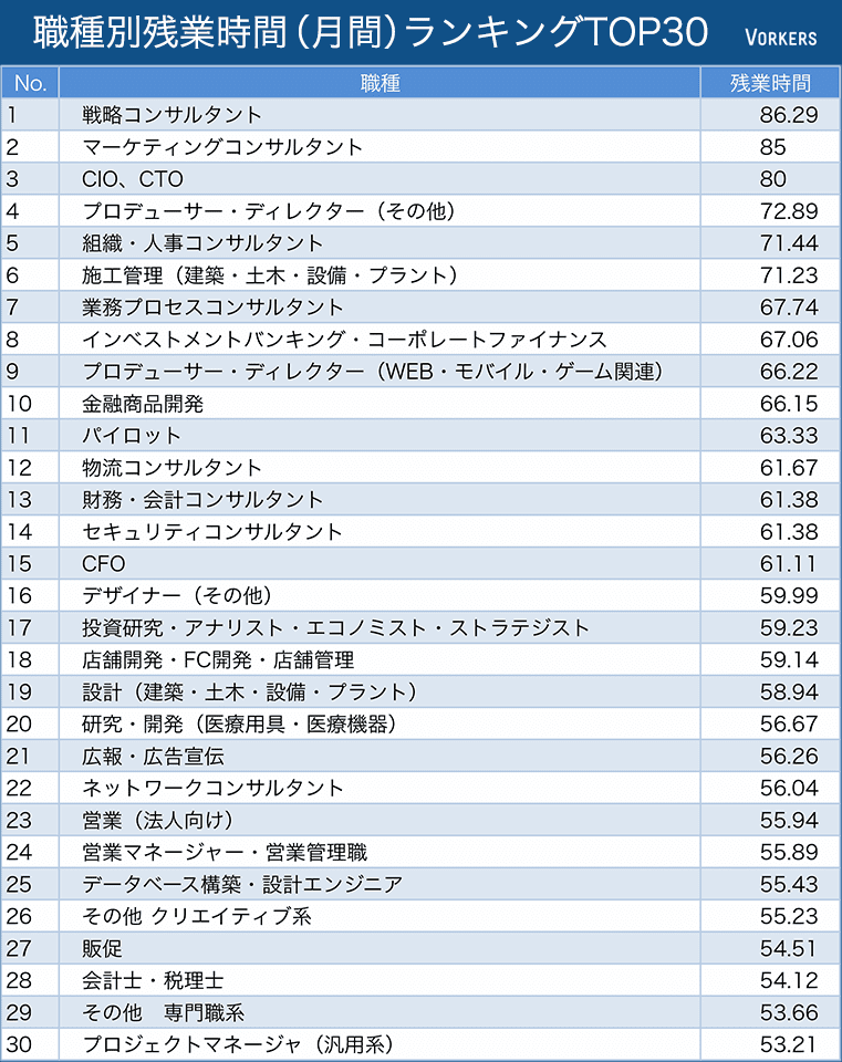 Vorkersデータ5