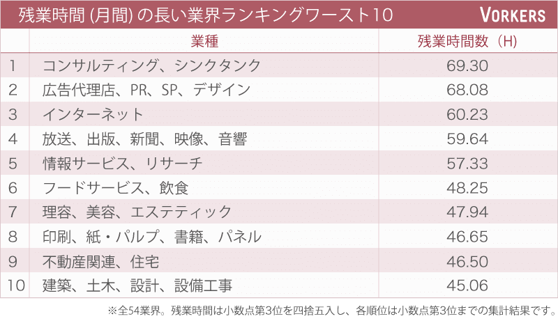 Vorkersデータ6