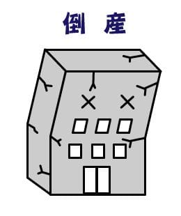 会社が倒産した場合