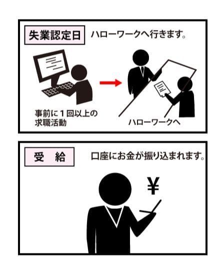 失業保険受給の流れ2